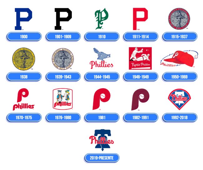 Philadelphia Phillies Logo Historia
