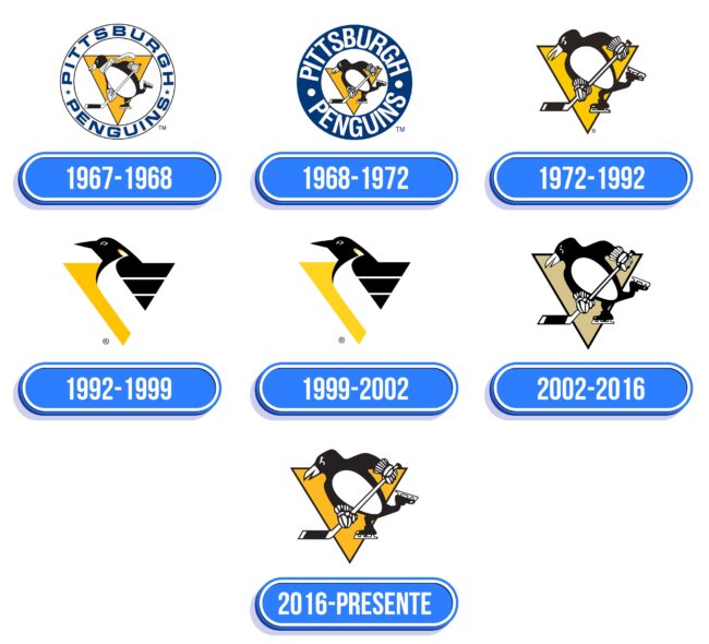 Pittsburgh Penguins Logo Historia