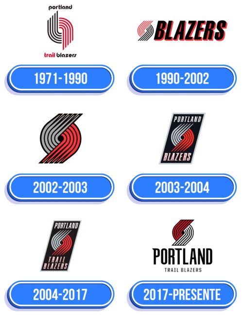 Portland Trail Blazers Logo Historia