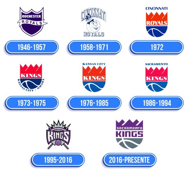 Sacramento Kings Logo Historia