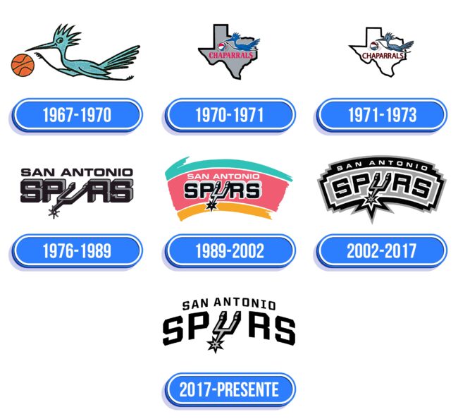 San Antonio Spurs Logo Historia
