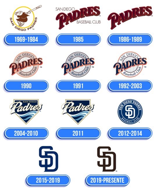 San Diego Padres Logo Historia
