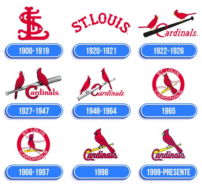 St. Louis Cardinals Logo Historia