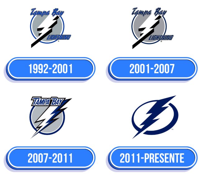 Tampa Bay Lightning Logo Historia