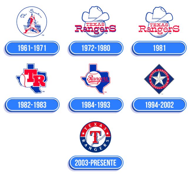 Texas Rangers Logo Historia