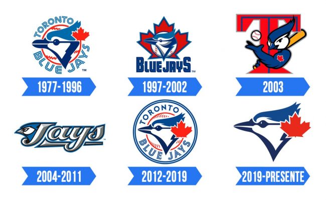 Toronto Blue Jays Logo Significado, História e PNG
