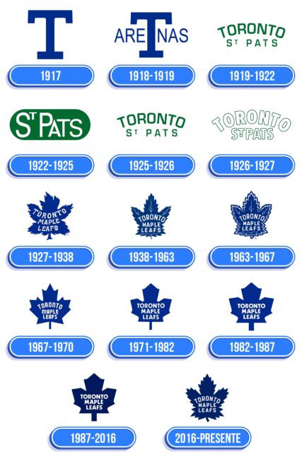Toronto Maple Leafs Logo Historia