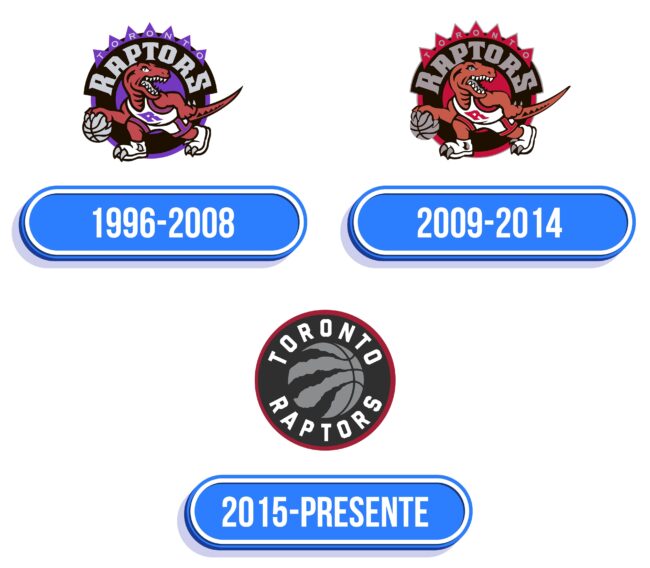 Toronto Raptors Logo Historia