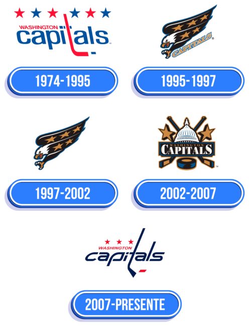 Washington Capitals Logo Historia