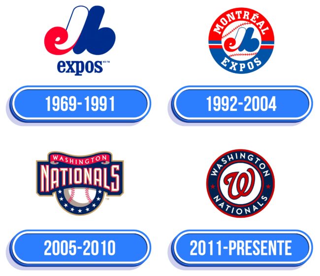 Washington Nationals Logo Historia