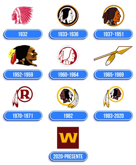 Washington Redskins Logo Historia