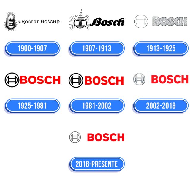 Bosch Logo Historia