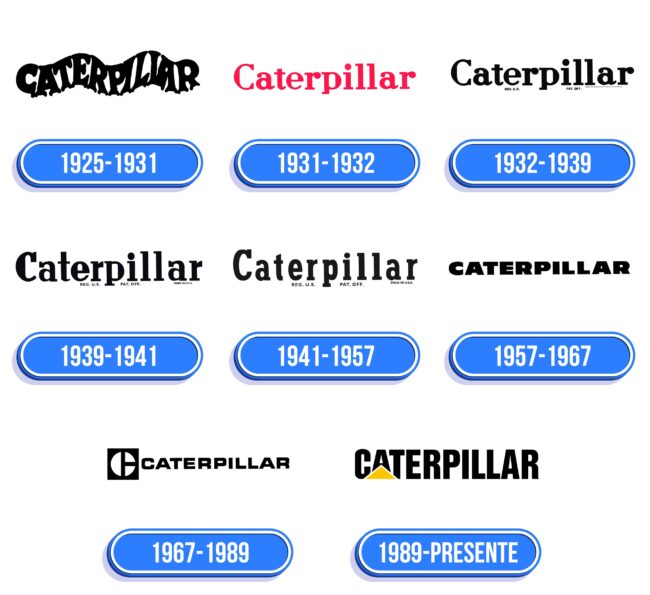 CAT (Caterpillar) Logo Historia
