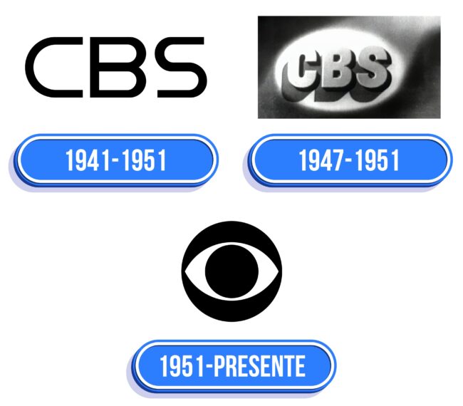 CBS Logo Historia