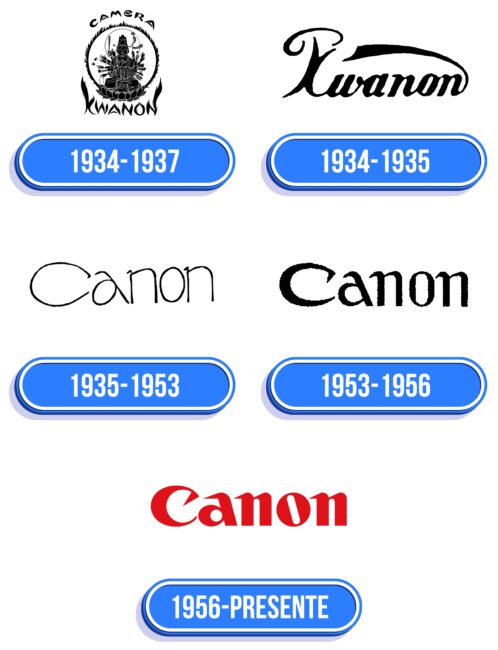 Canon Logo Historia