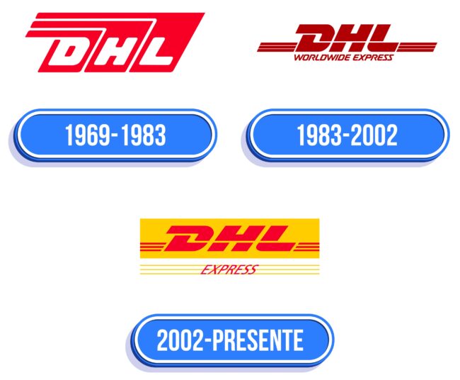 DHL Logo Historia