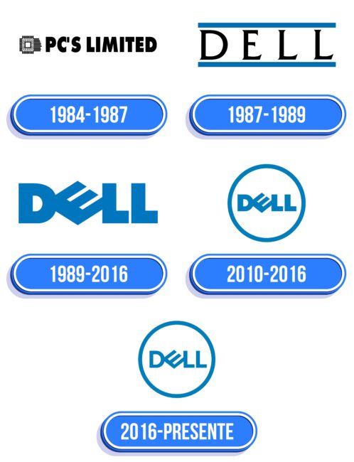 Dell Logo Historia