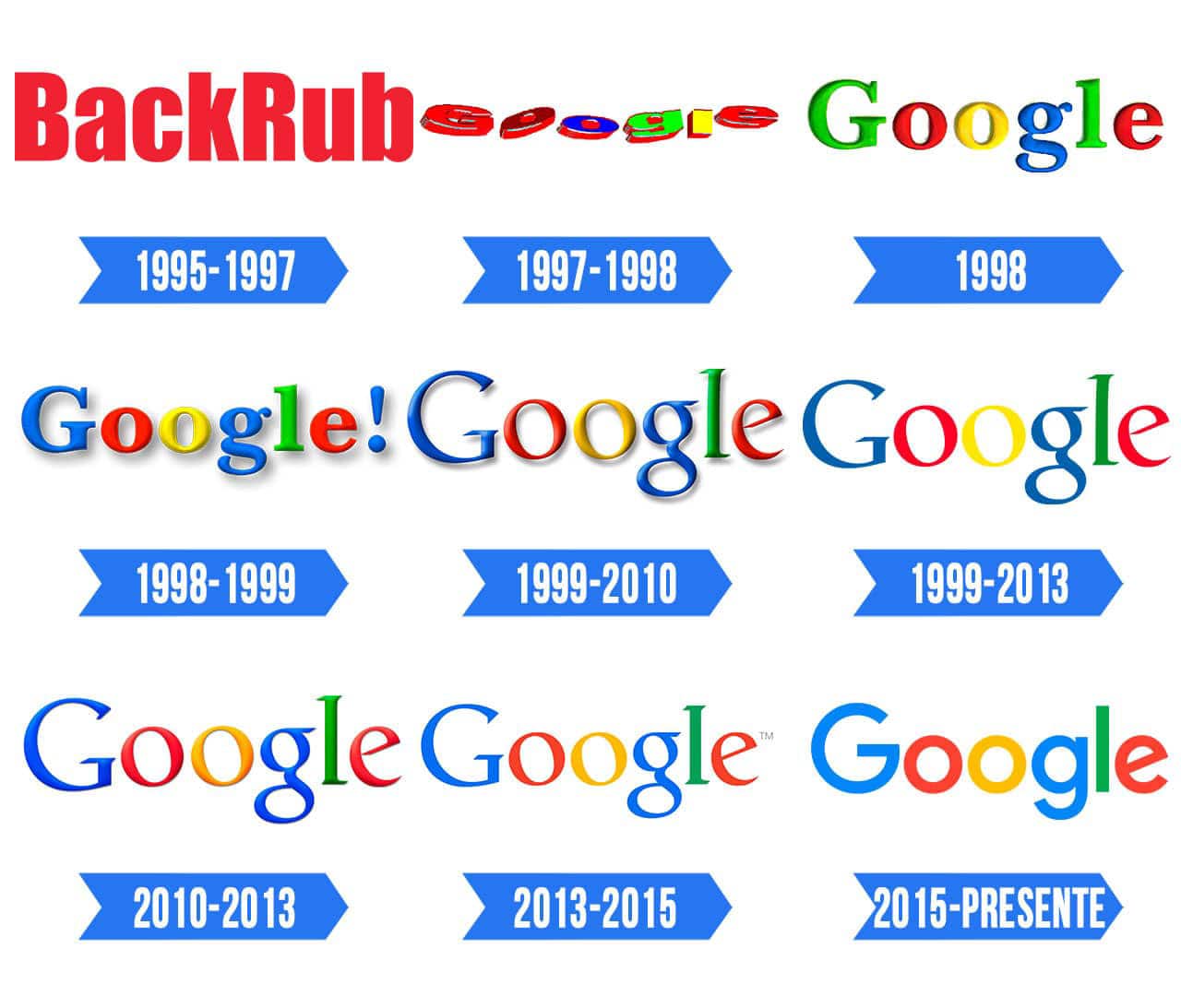 Oldest Google Logo