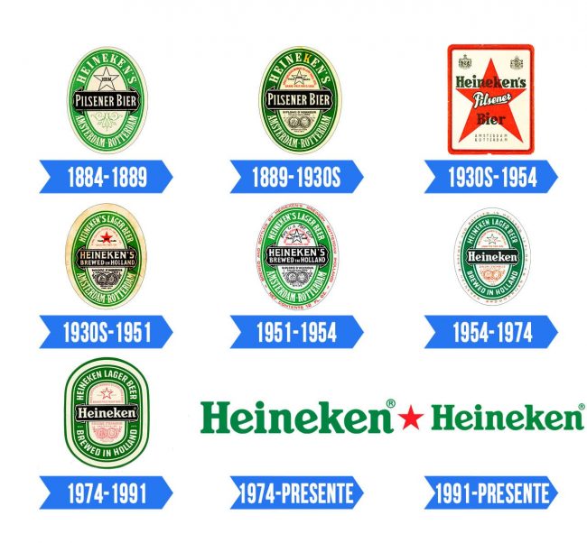 Heineken Logo | Significado, História e PNG