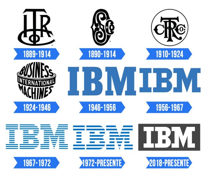 IBM Logo | Significado, História E PNG