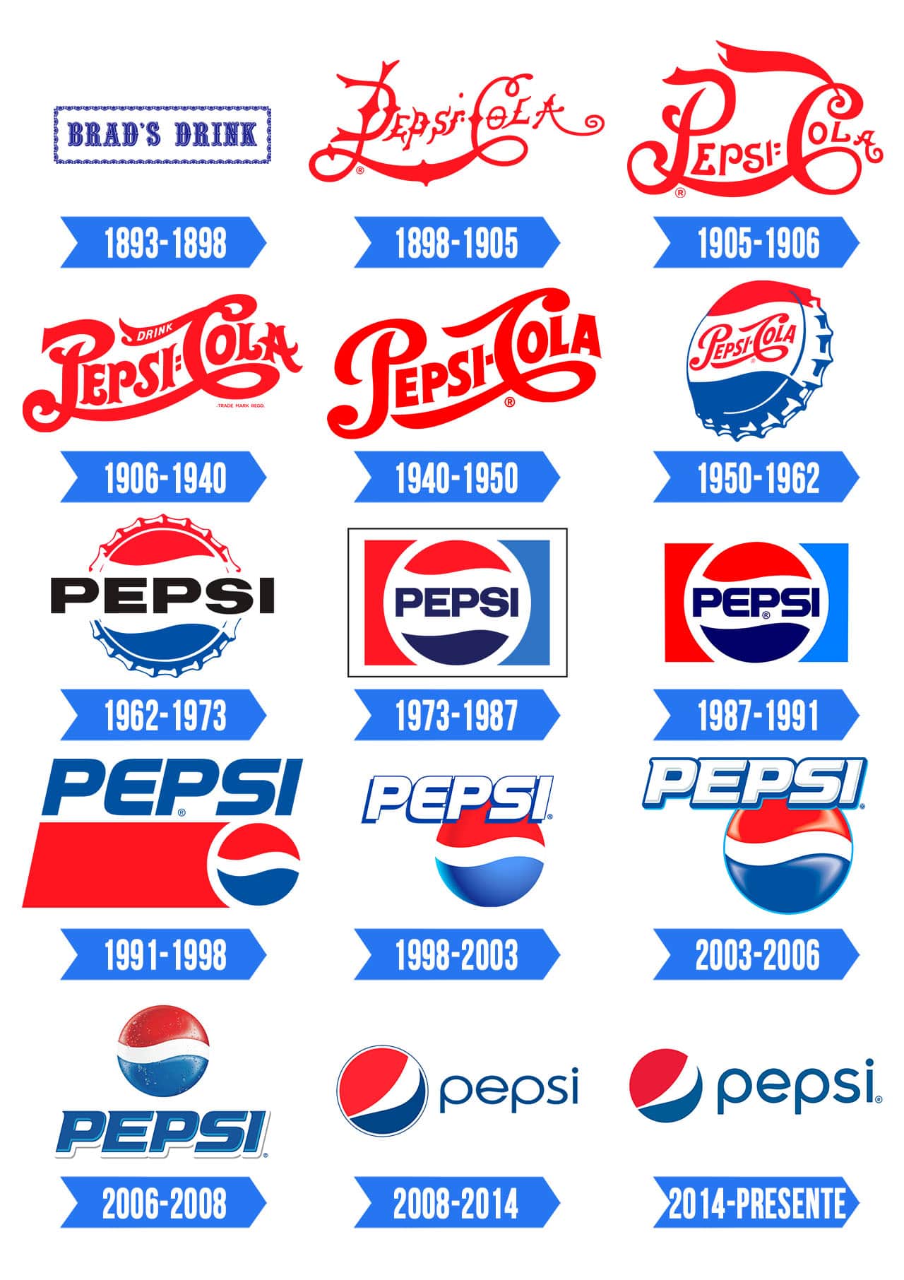 History Meaning Of The Pepsi Logo Design Evolution Pepsi Logo | Sexiz Pix