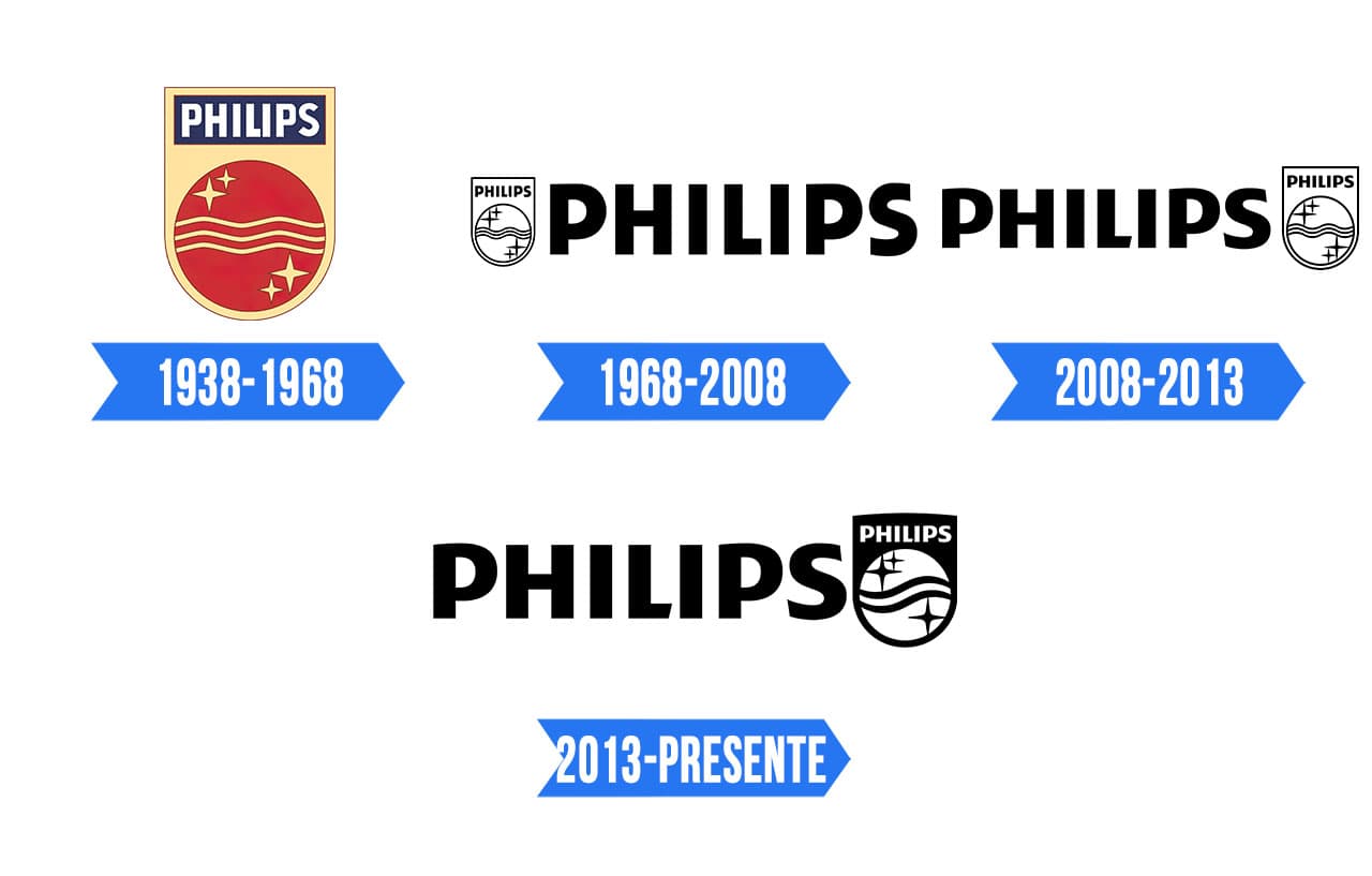 History Of All Logos All Philips Logos - Bank2home.com