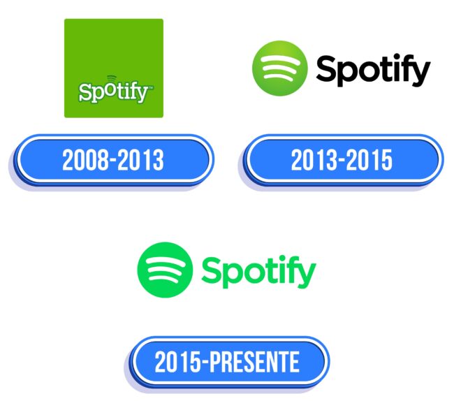 Spotify Logo Historia