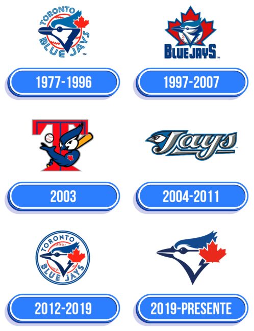 Toronto Blue Jays Logo Historia