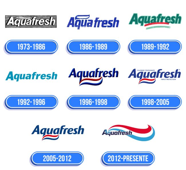 Aquafresh Logo Historia