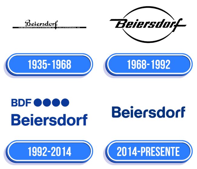 Beiersdorf Logo Historia