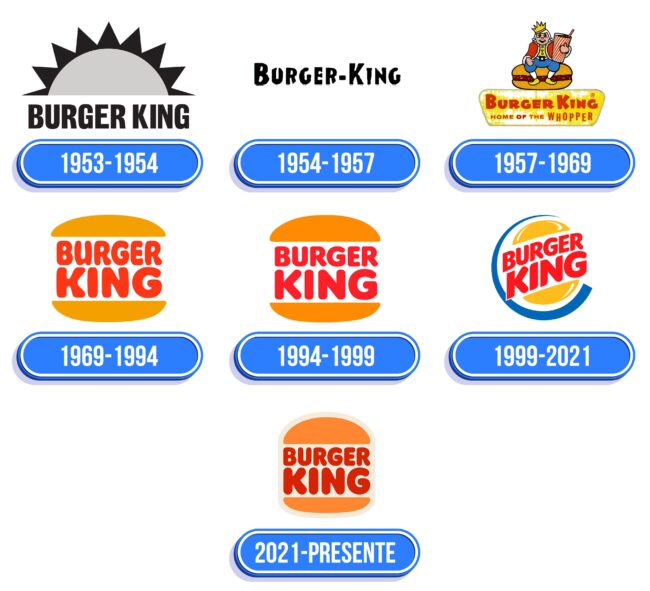 Burger King Logo Historia