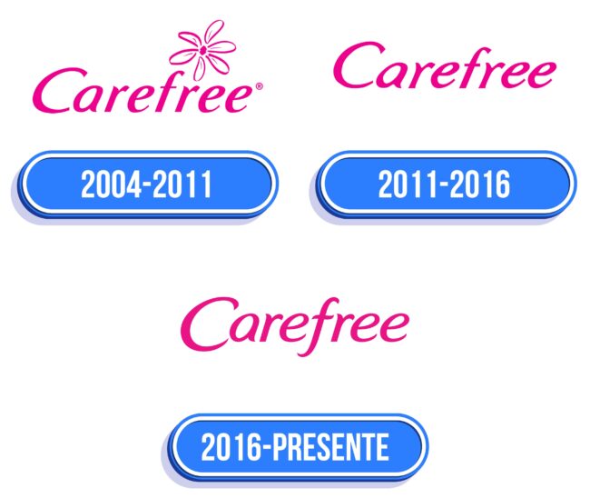 Carefree Logo Historia