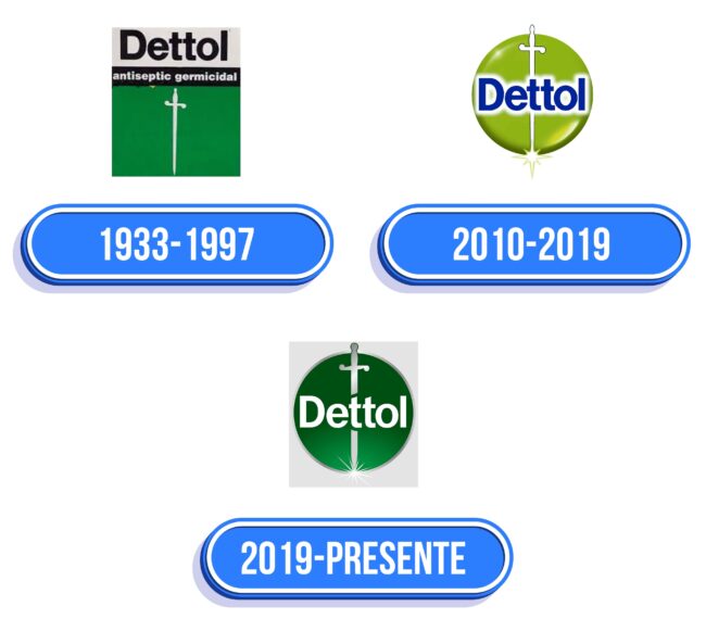 Dettol Logo Historia