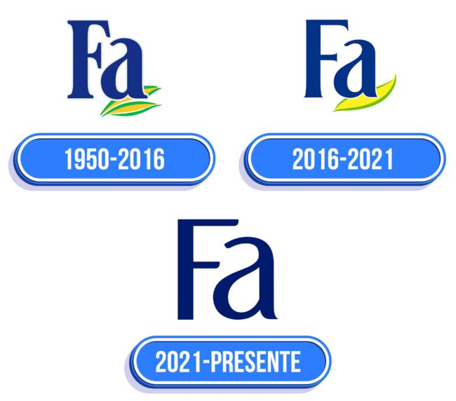 Fa Logo Historia