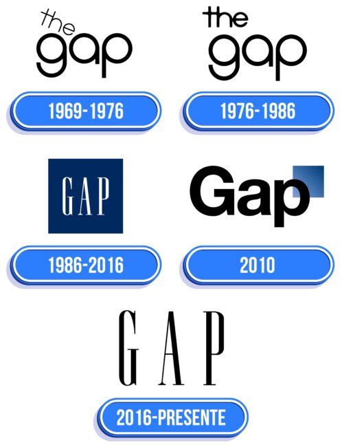 Gap Logo Historia