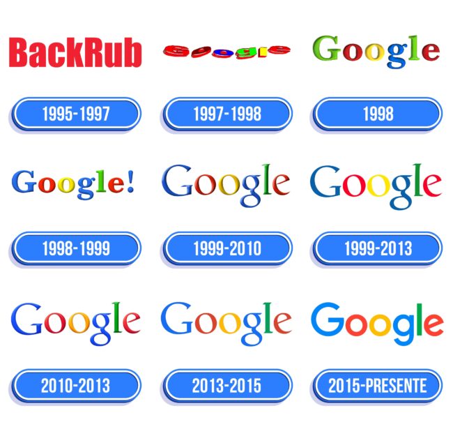 Google Logo Historia