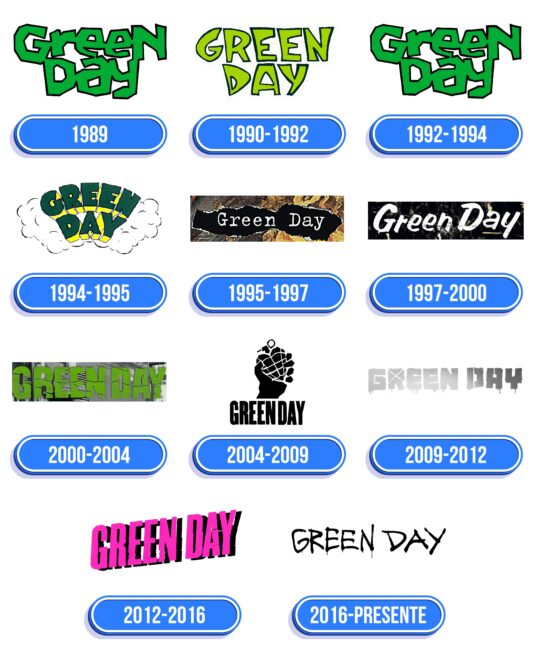 Green Day Logo Historia