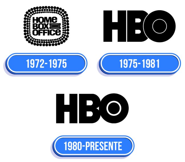 HBO Logo Historia