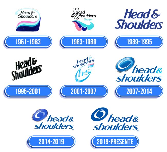 Head & Shoulders Logo Historia