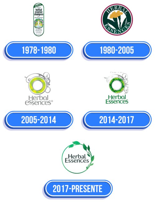 Herbal Essences Logo Historia
