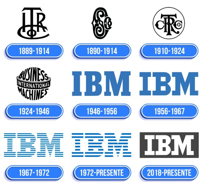 IBM Logo Historia