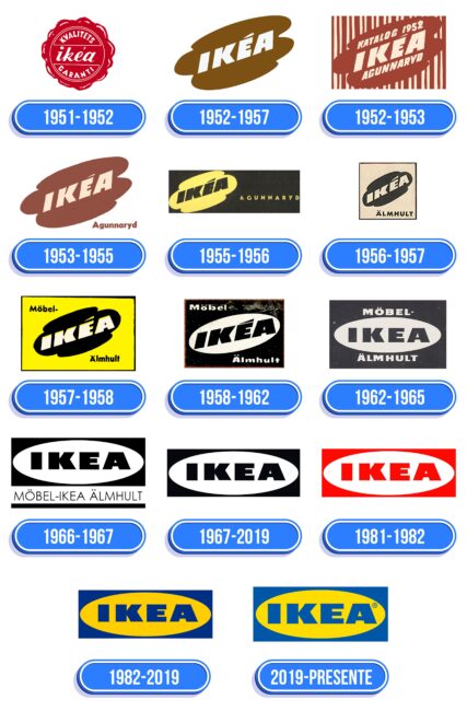 IKEA Logo Historia
