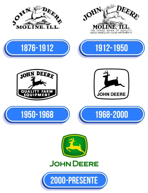 John Deere Logo Historia