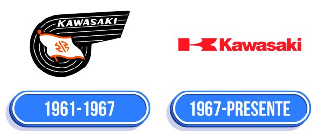 Kawasaki Logo Historia
