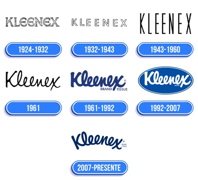 Kleenex Logo Historia