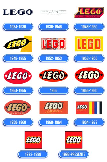 LEGO Logo Historia