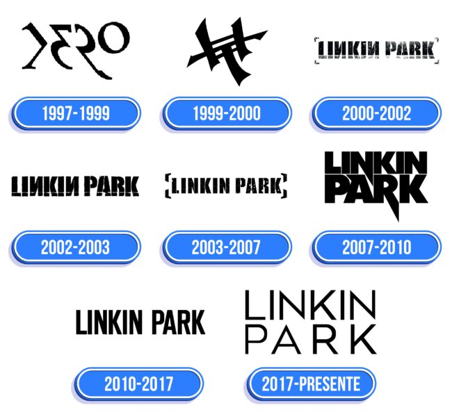 Linkin Park Logo Historia