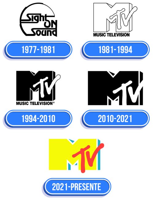 MTV Logo Historia