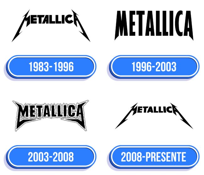 Metallica Logo Historia