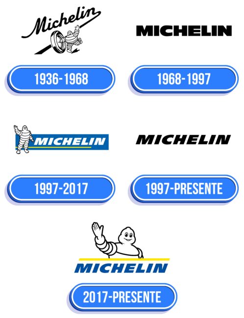 Michelin Logo Historia